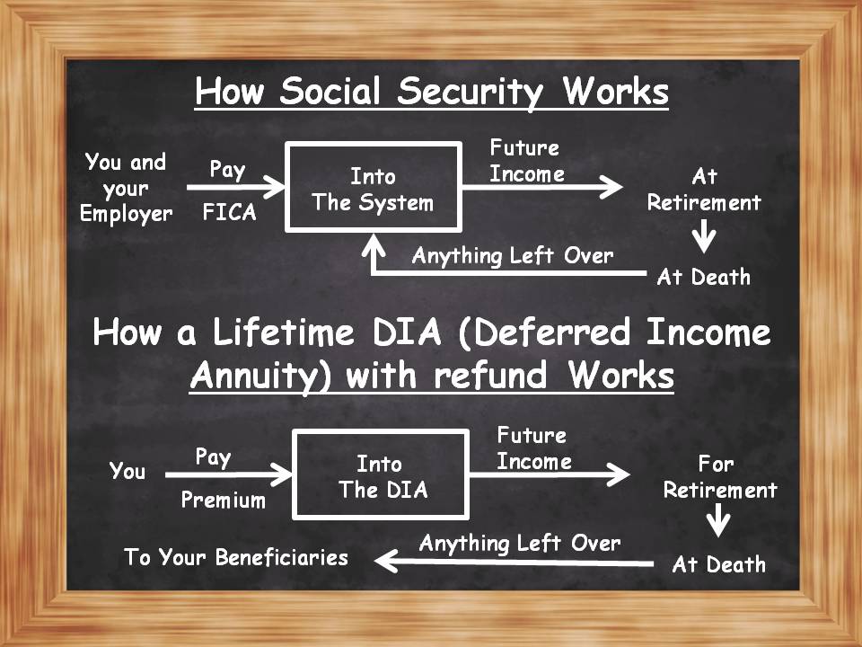 deferred income annuity