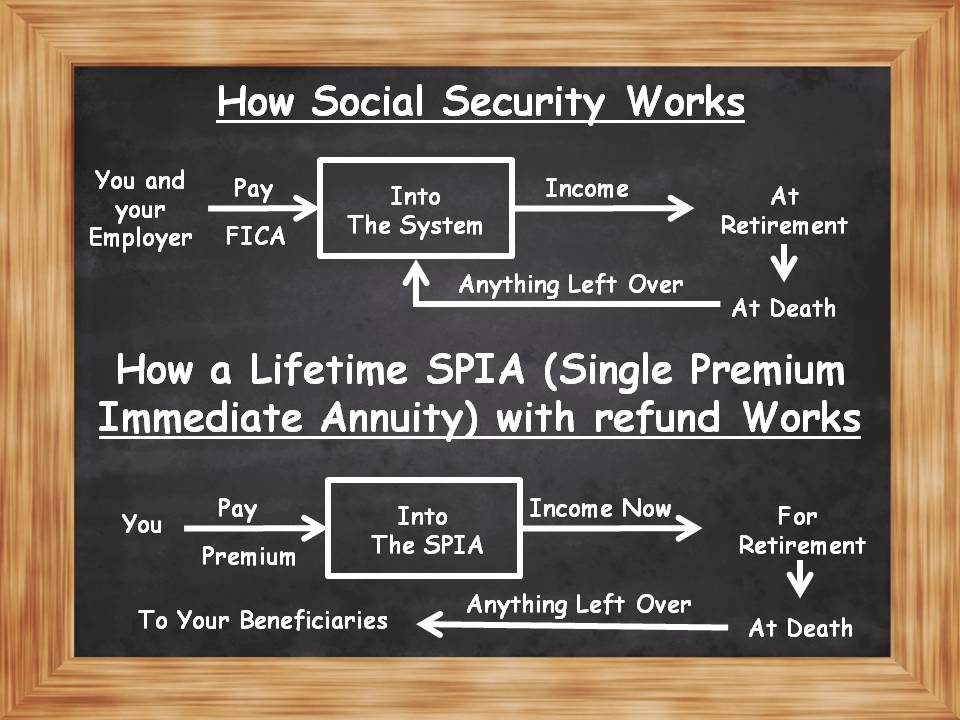 single premium immediate annuity