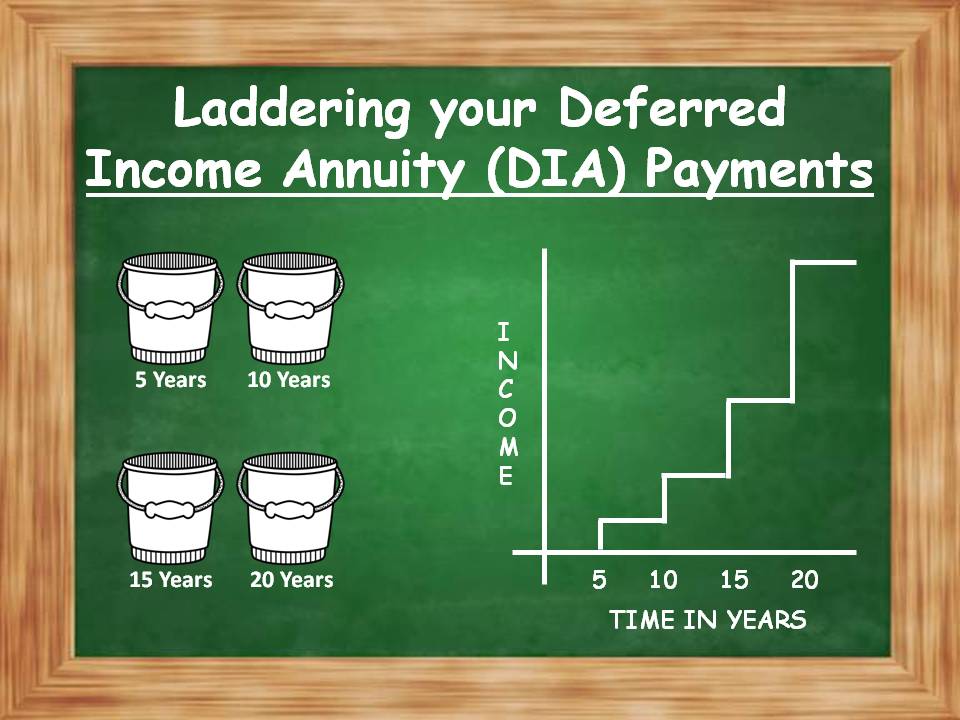 deferred income annuity